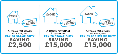 Temporary Stamp Duty Relief Extended